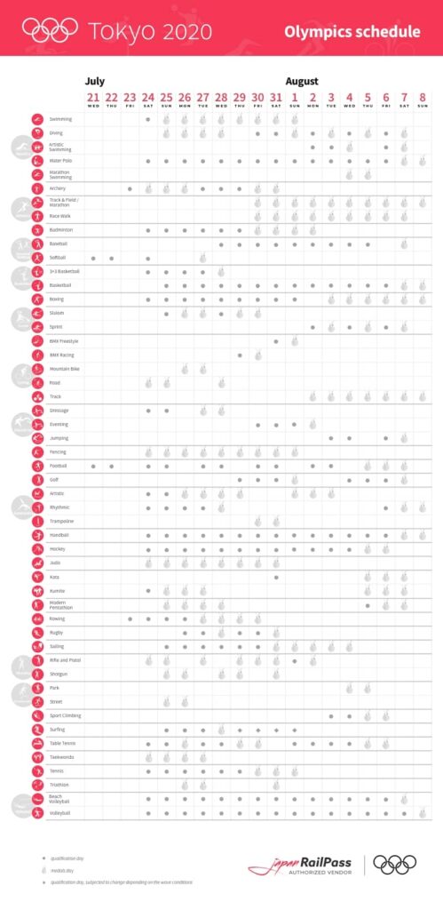 Tokyo 2020 Olympics Schedule For 2021 JRailPass