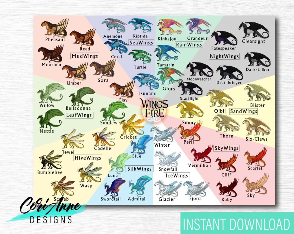 Updated Printable Dragon Wings Of Fire World Chart Birthday Etsy