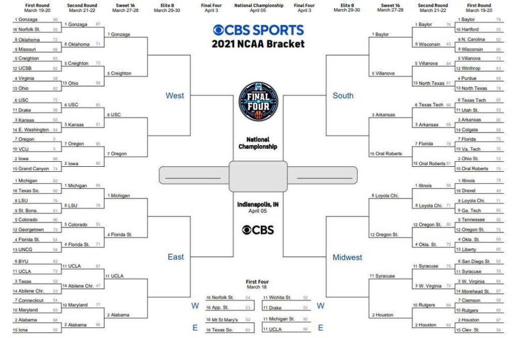 Updated Printable Ncaa Tournament Bracket