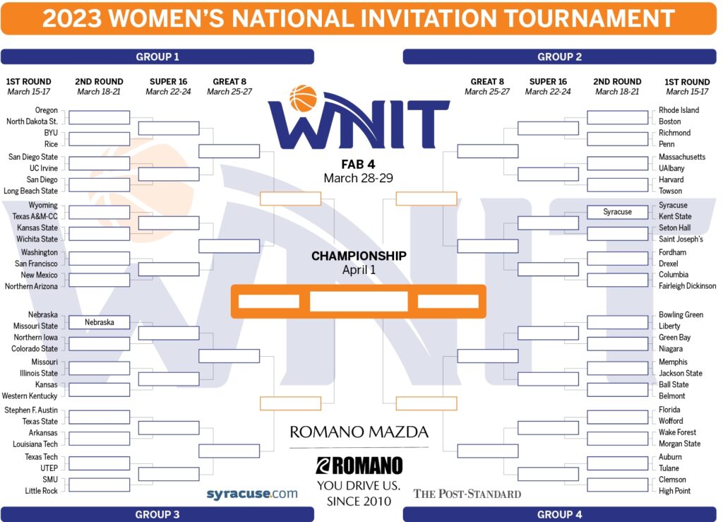 Women s Nit Printable Bracket