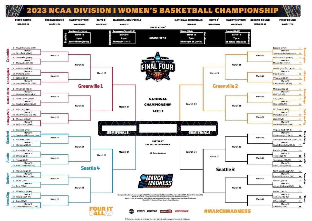 Womens Ncaa Bracket Printable Free Printable Templates