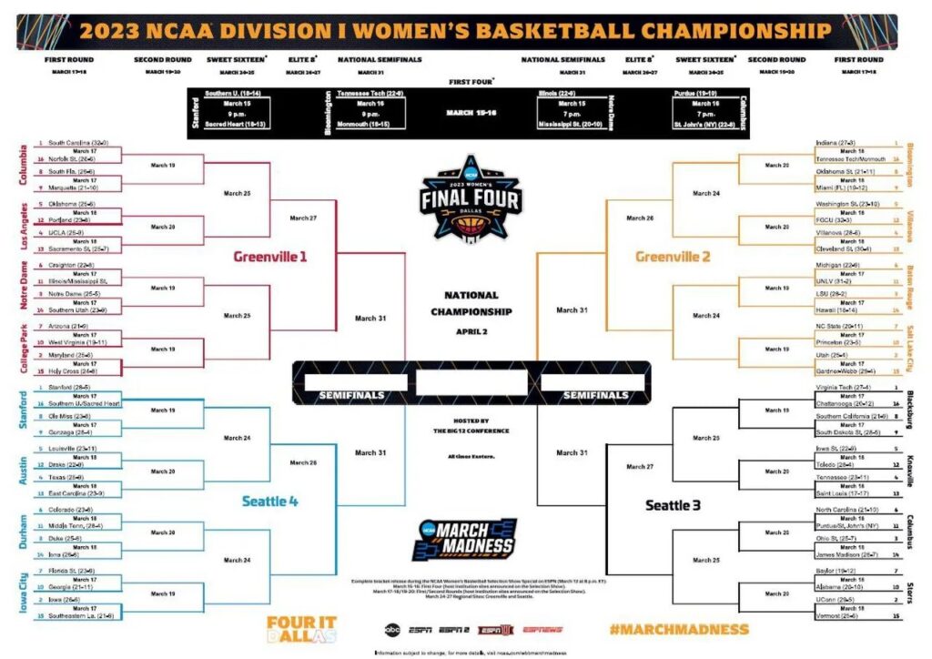 Womens Ncaa Bracket Printable Free Printable Templates