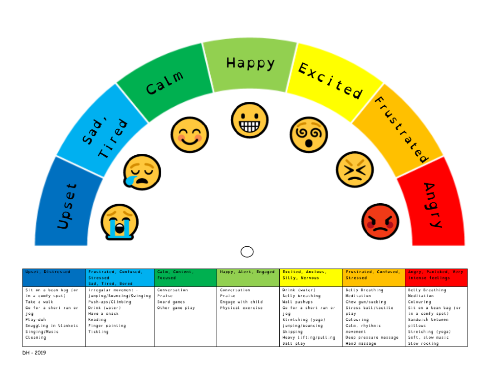 Zones Of Regulation Chart Printable