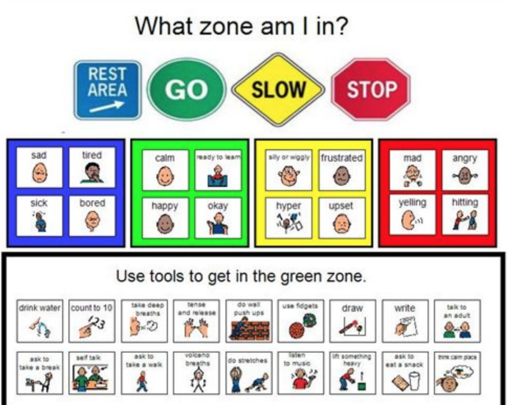 Zones Of Regulation Free Printable