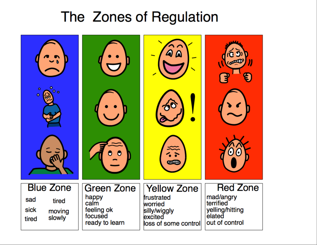 Zones Of Regulation Free Printables