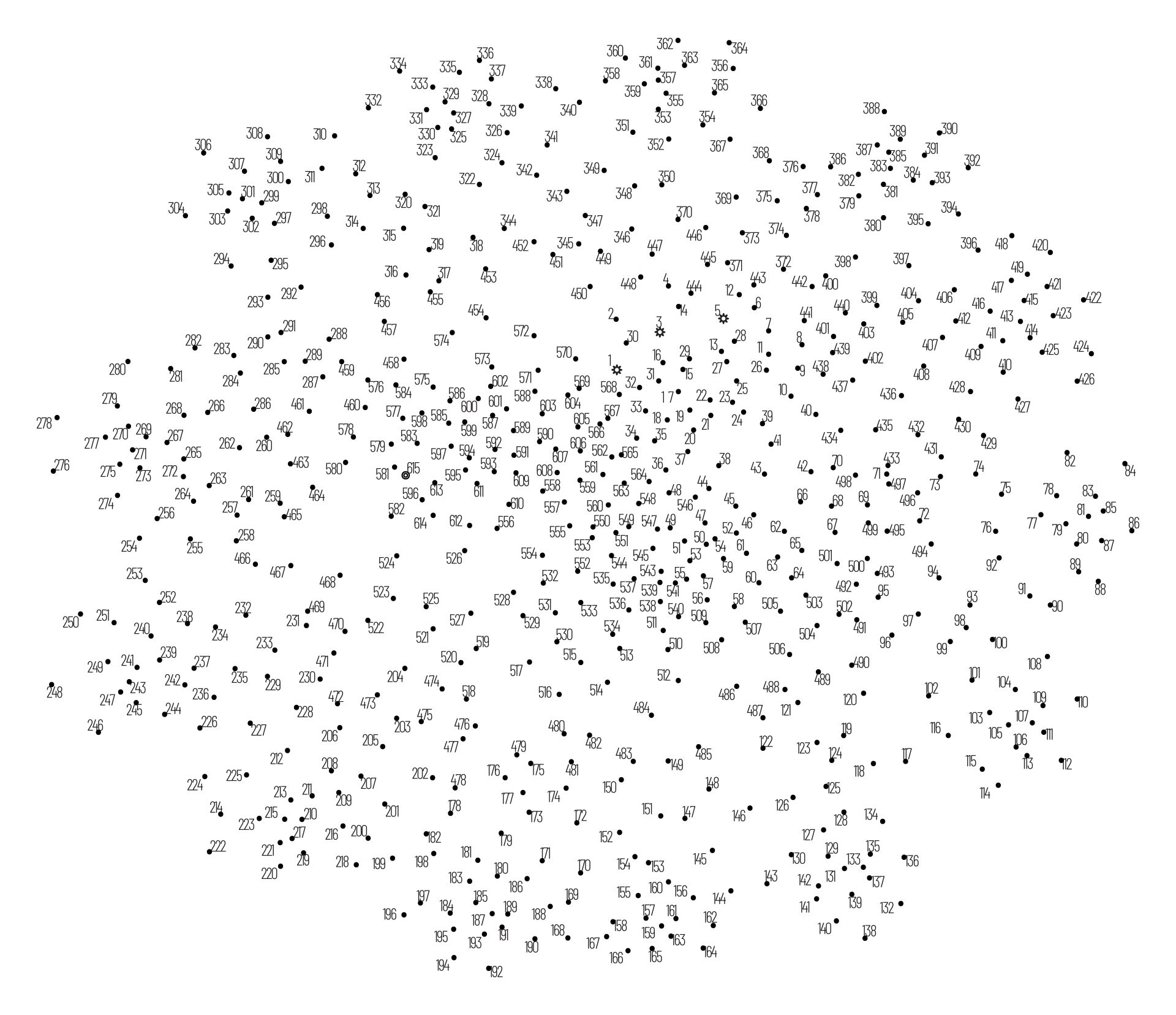 1000 Connect The Dots 10 Free PDF Printables Printablee