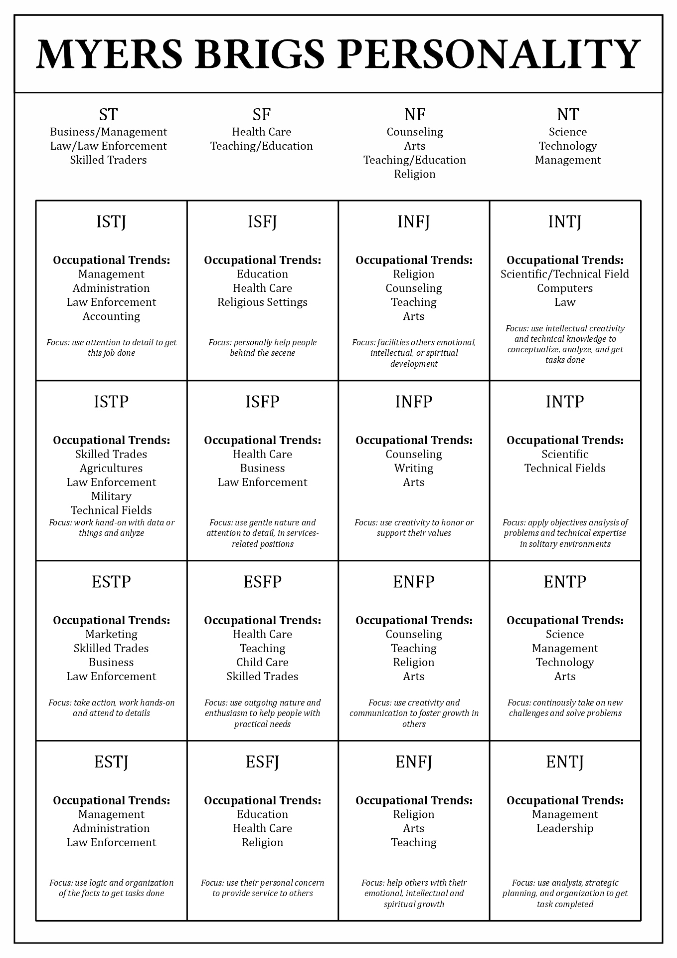 18 Personality Styles Assessment Worksheet Free PDF At Worksheeto