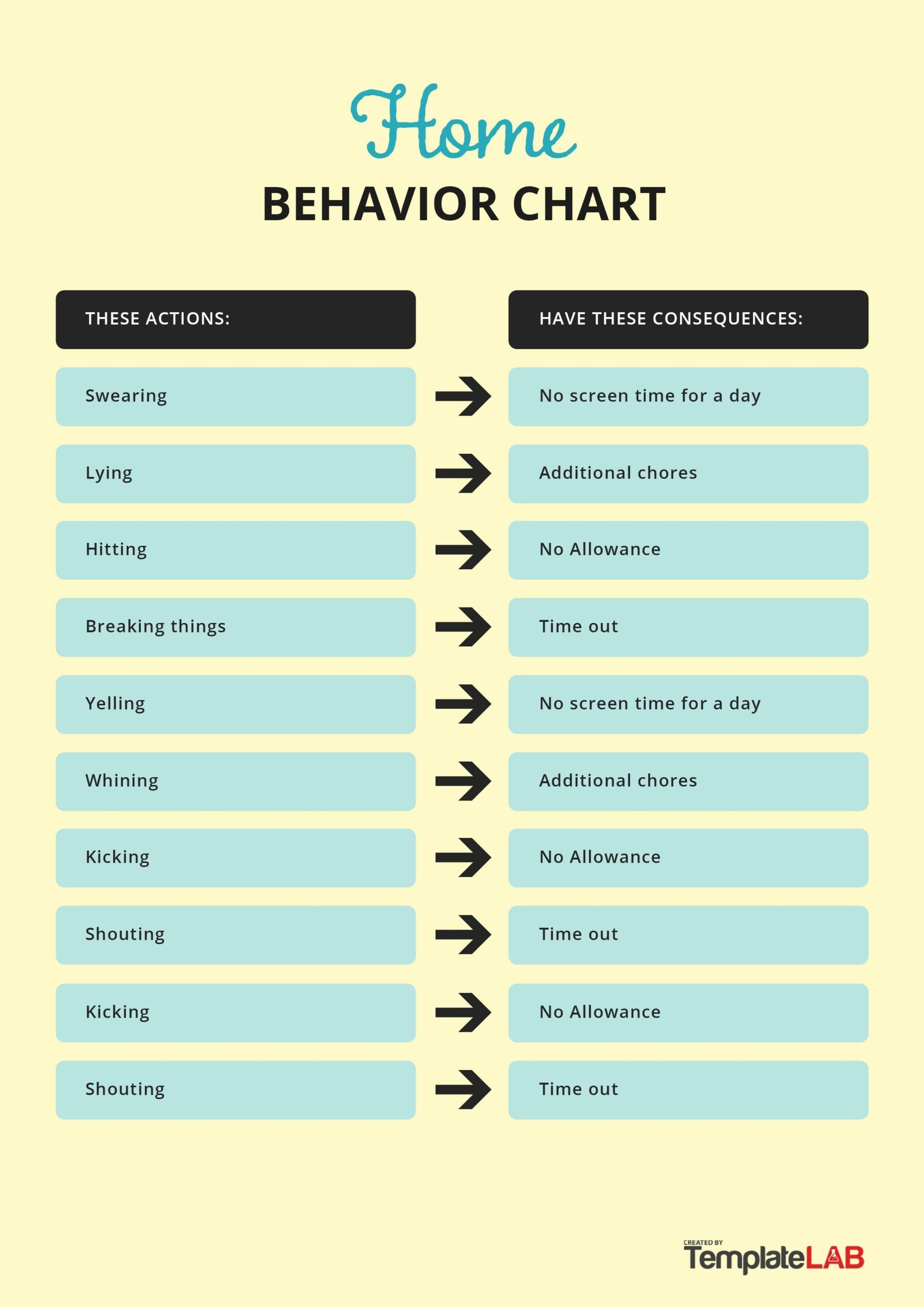 19 Printable Behavior Chart Templates for Kids TemplateLab