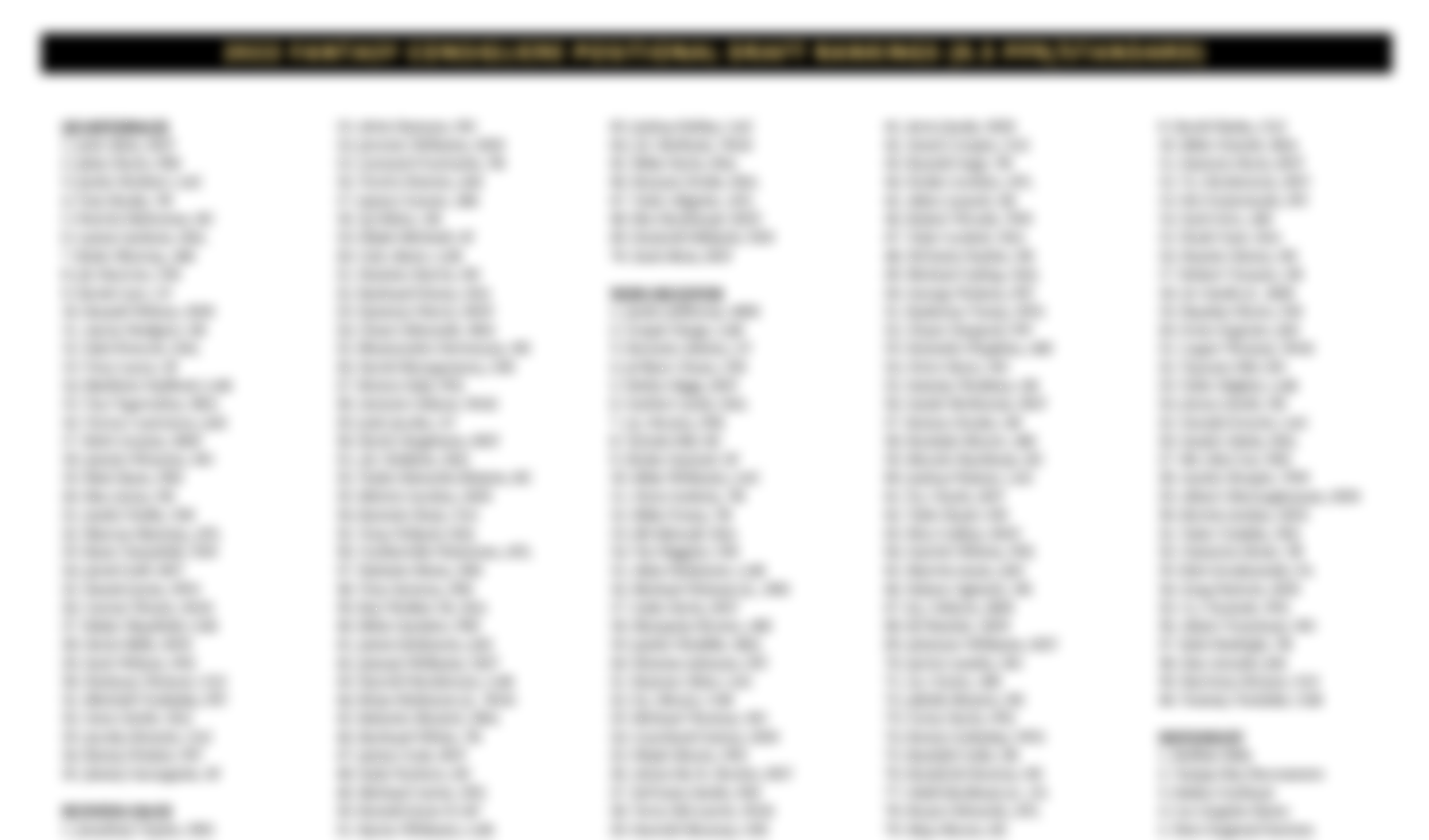 2023 Fantasy Football Eight Printable Cheat Sheets For Your Draft Wolf Sports