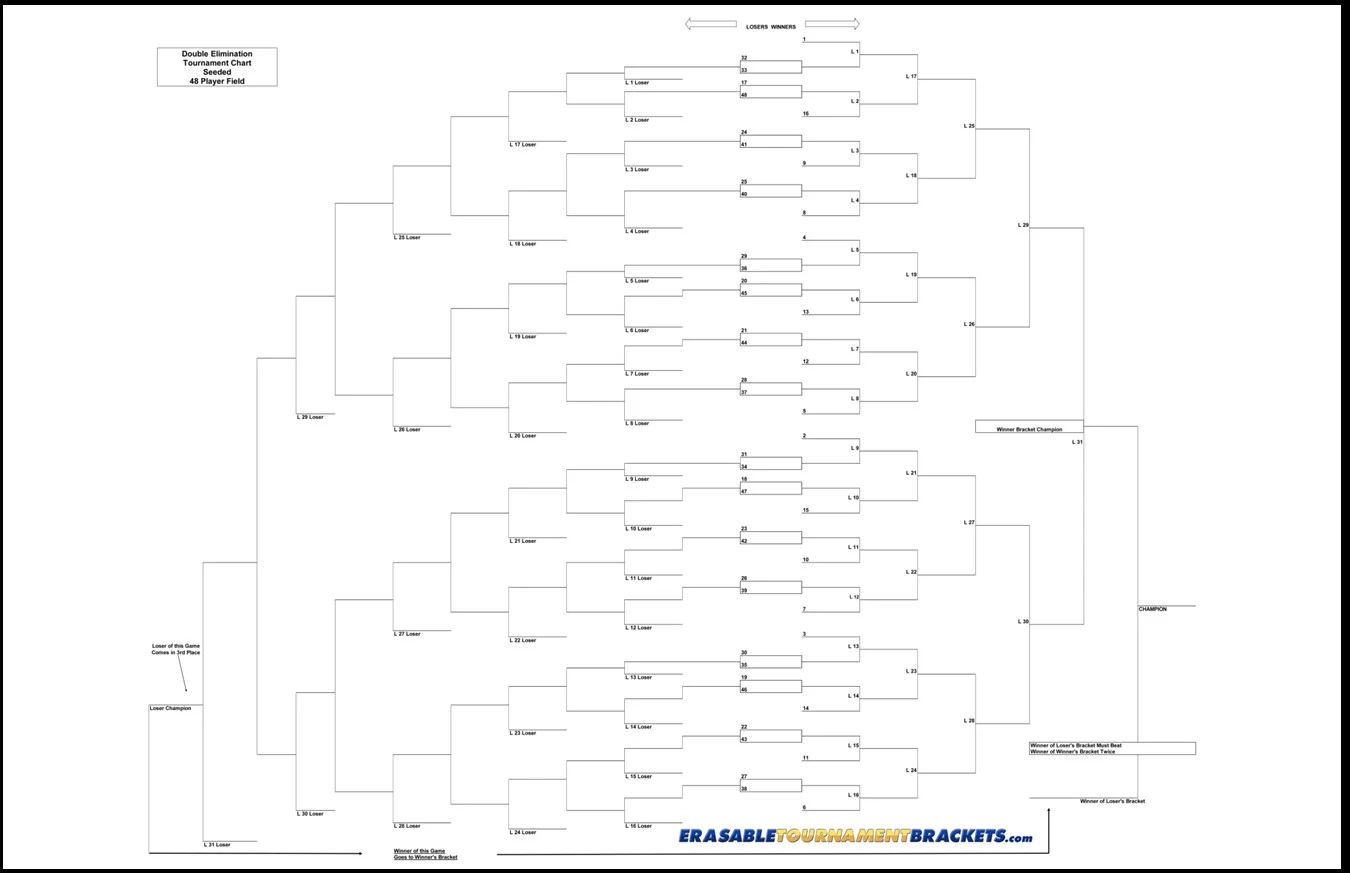 48 Team Double Elimination Seeded Tournament Bracket ZieglerWorld