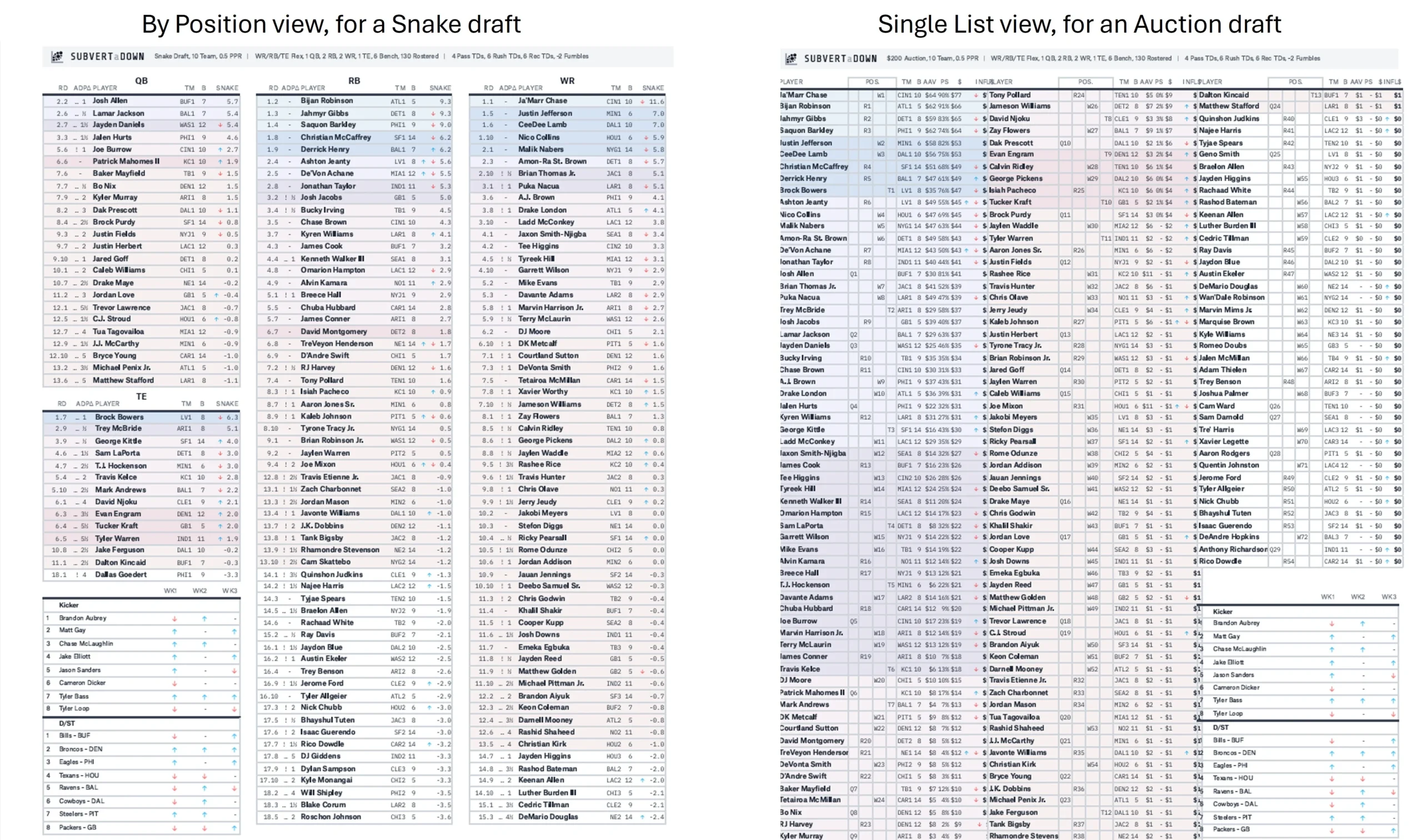 Announcement Cheat Sheets Actual Sheets Ready To Print TapThatDraft R fantasyfootball