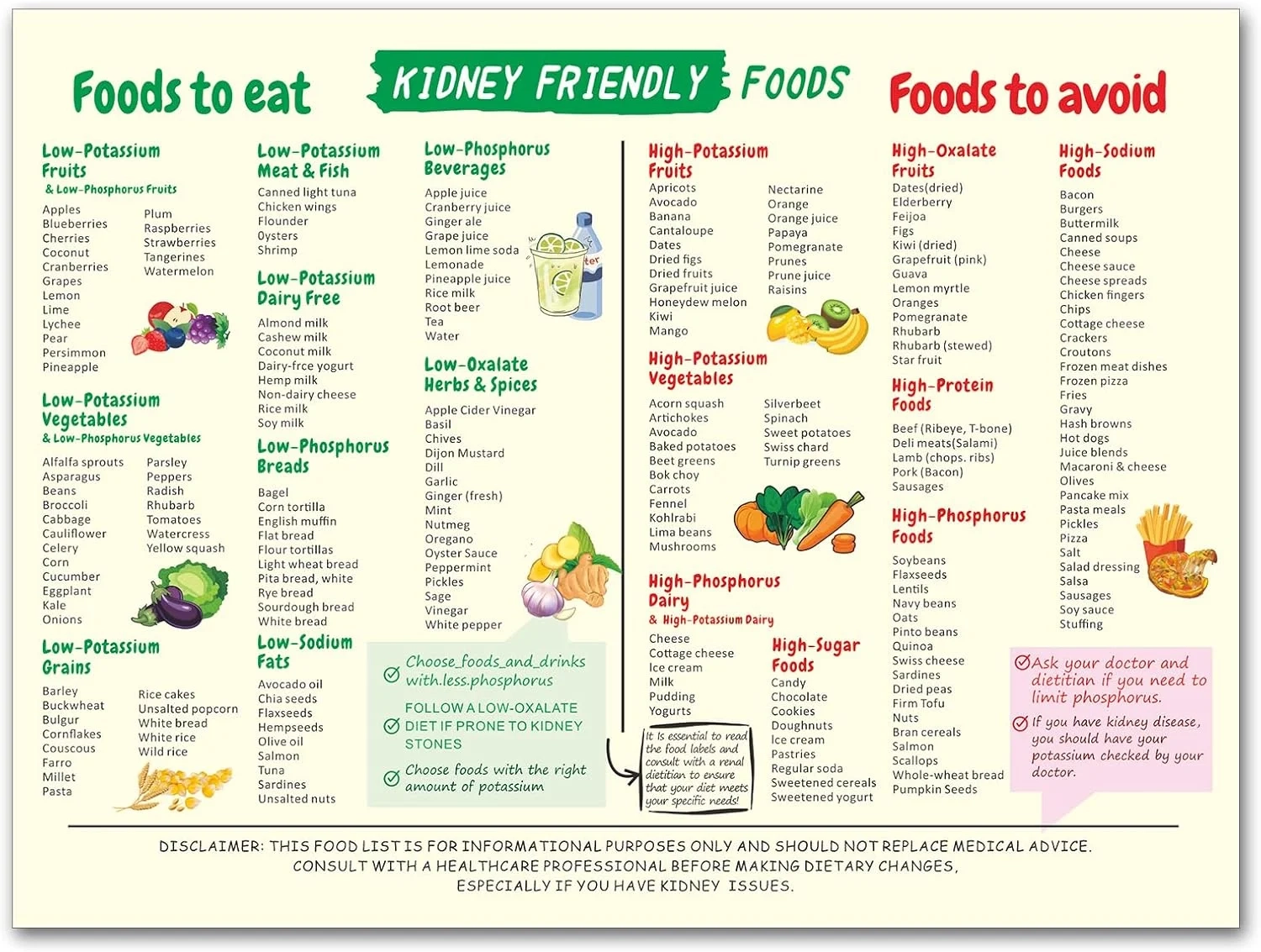 AVOI Printable Renal Diet Food Chart Canvas Poster Kidney Awareness Diet Plan For Beginners Low Potassium Foods List Grocery Guide Kidney Friendly Printable Wall Art Unframe 24x20inch 60x50cm Walmart