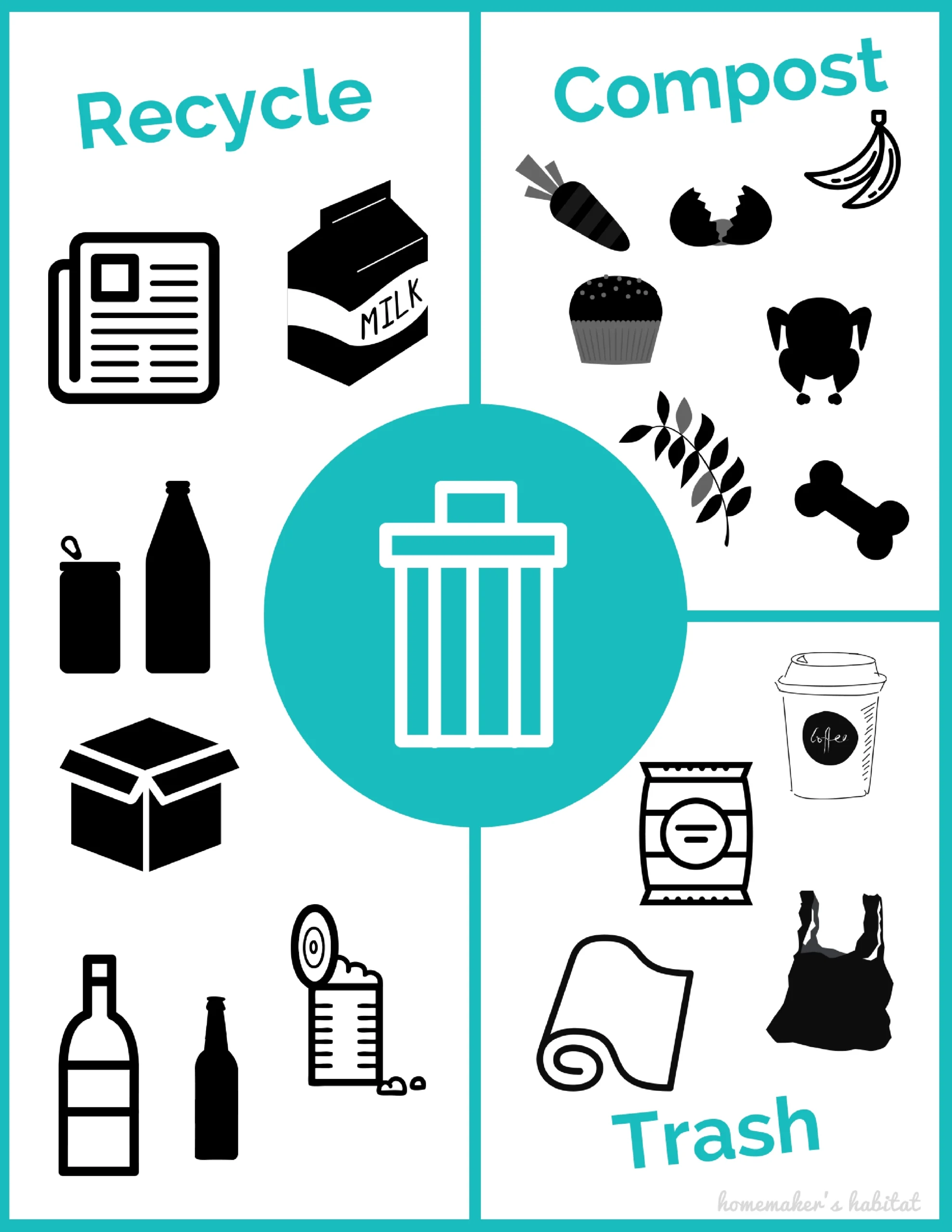 Being Green Is Easy With This Kid Friendly Trash Sorting Printable Homemaker s Habitat