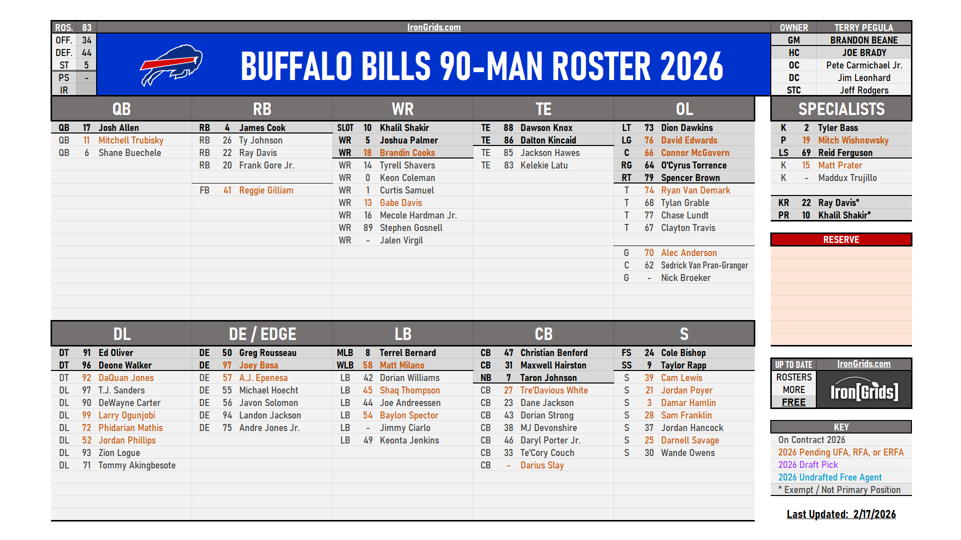 Bills Roster Overview W Pending Free Agents R buffalobills
