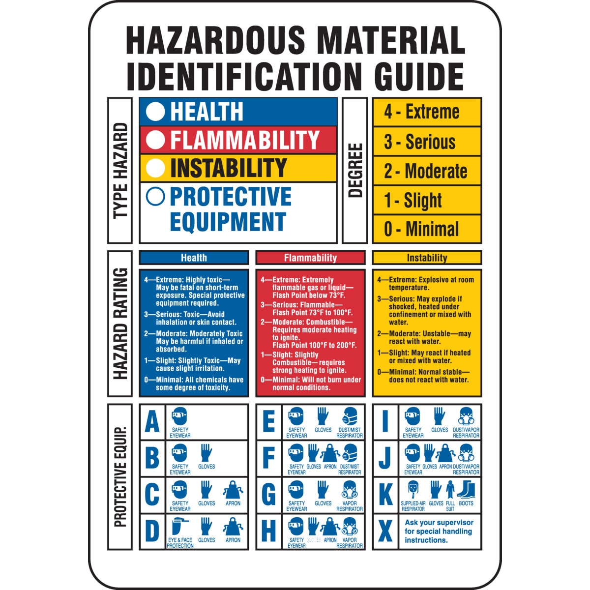 Brady Part 60316 Hazardous Material Identification Guide Sign BradyID
