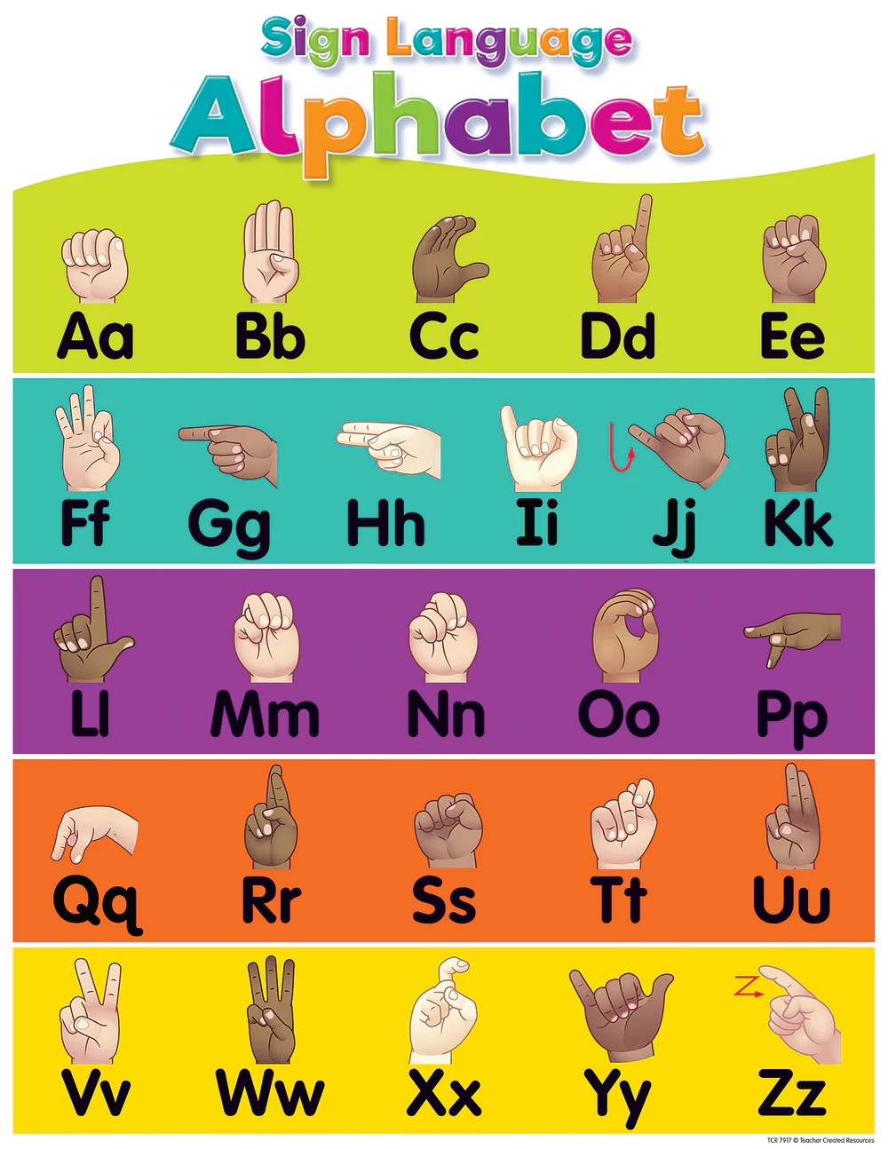 Colorful Sign Language Alphabet Chart National School Products