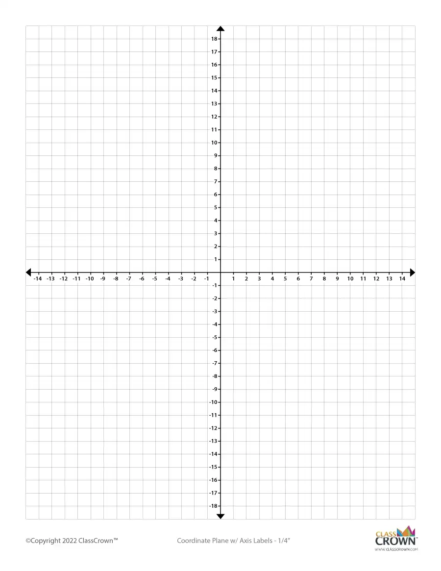 Coordinate Planes ClassCrown Coordinate Planes ClassCrown