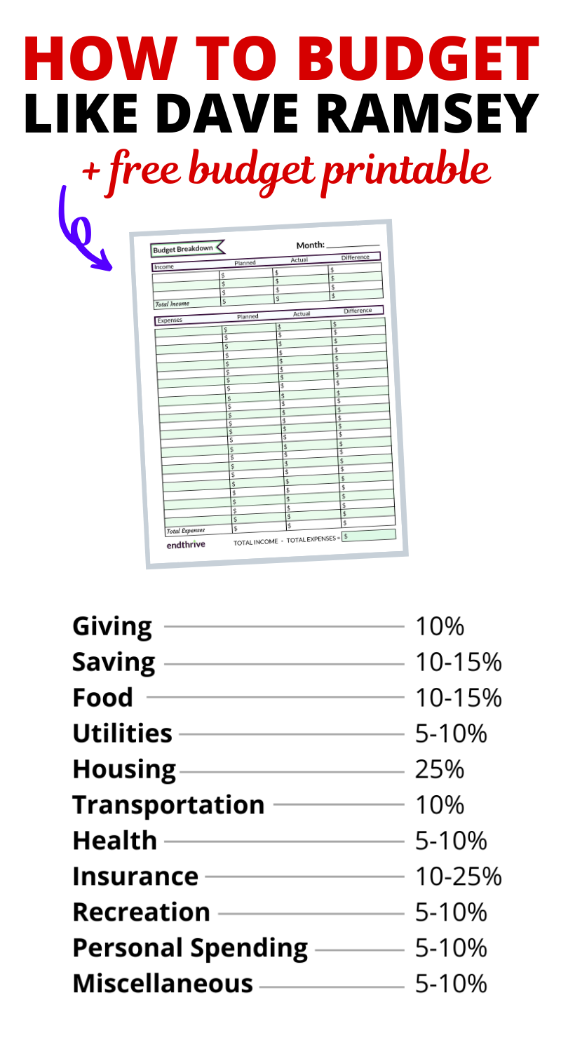 Dave Ramsey Budget Printable Printable Study Planner