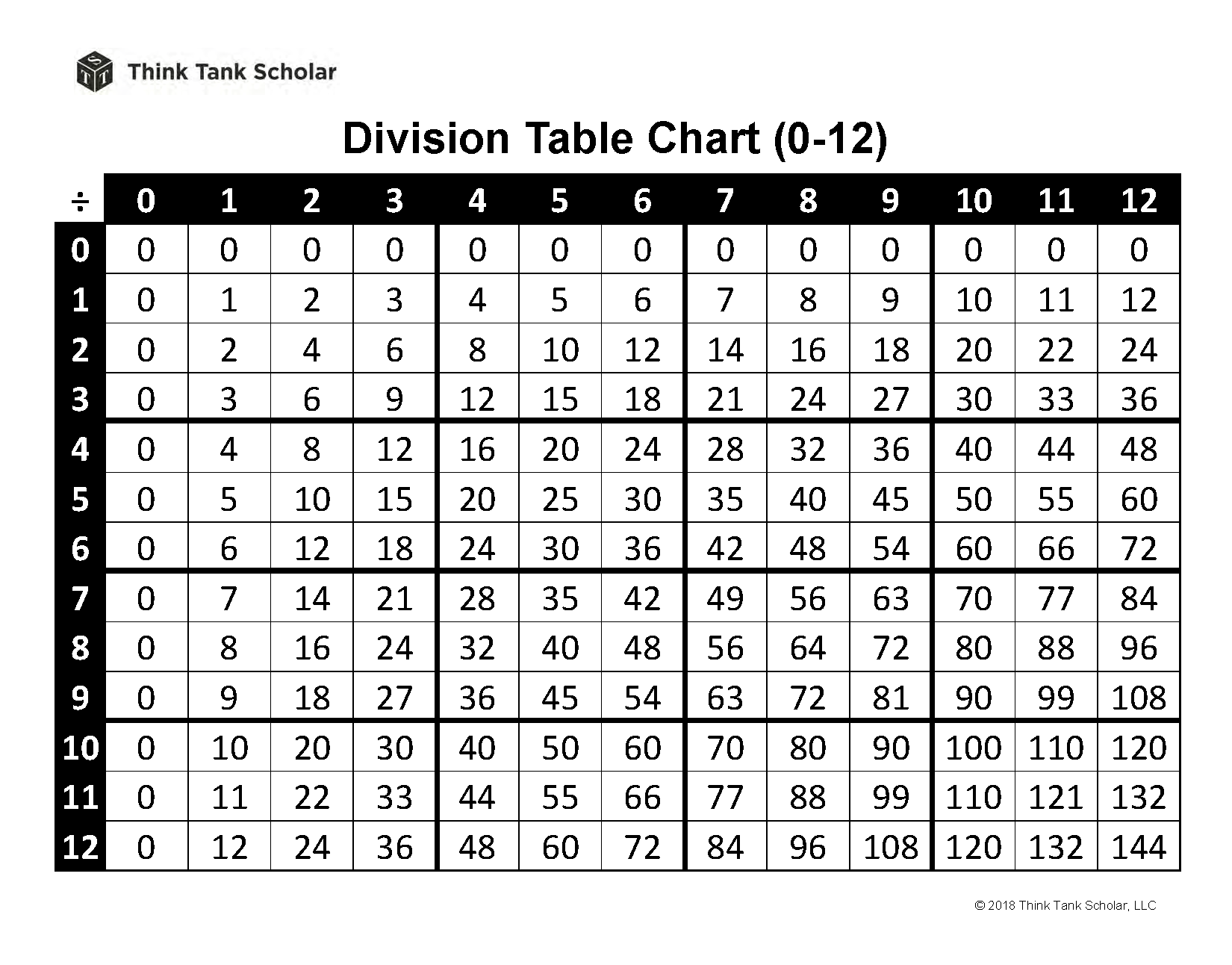 Division Table Chart 0 12 Printable PDF FREE Think Tank Scholar