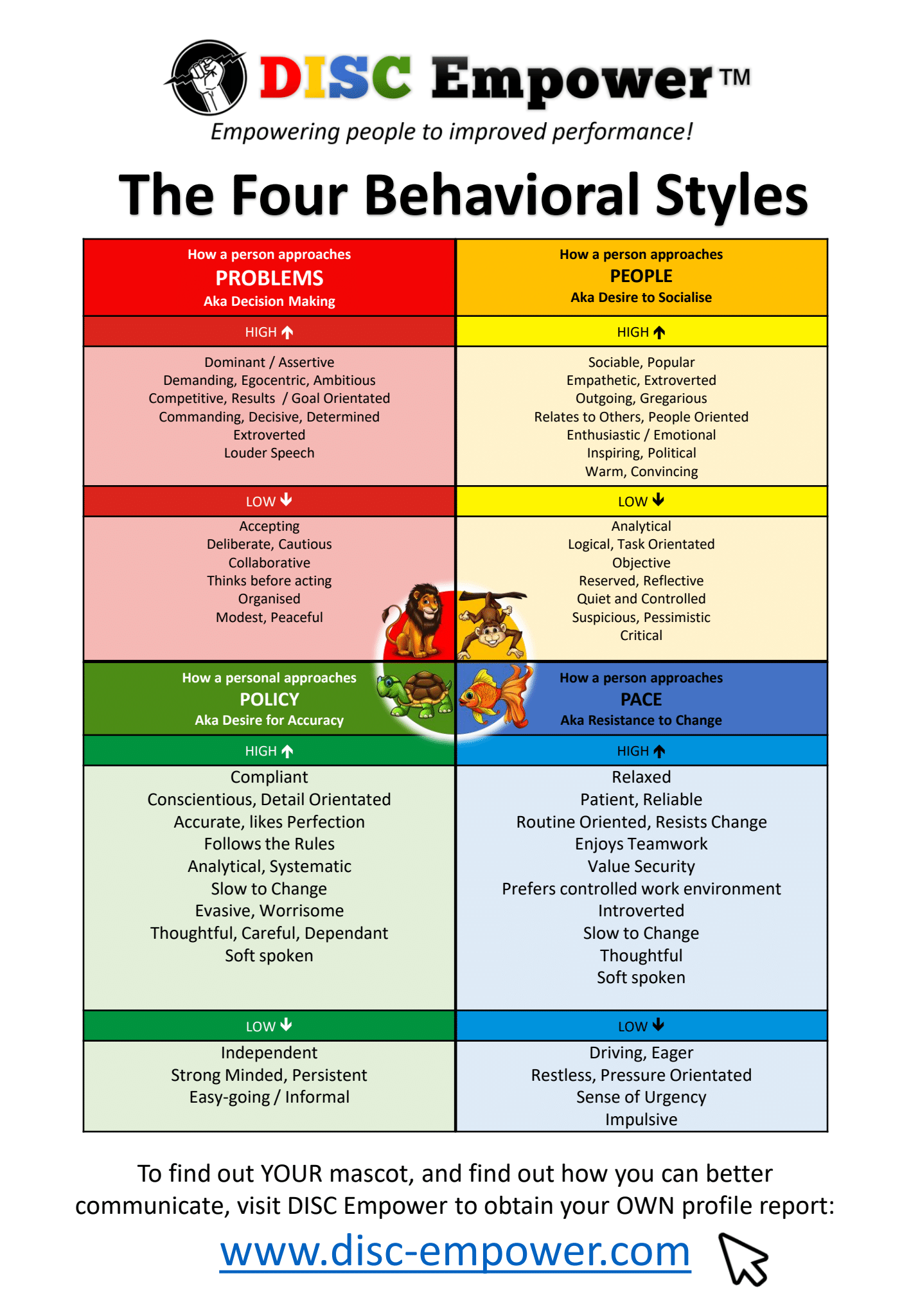 Downloads DISC Empower