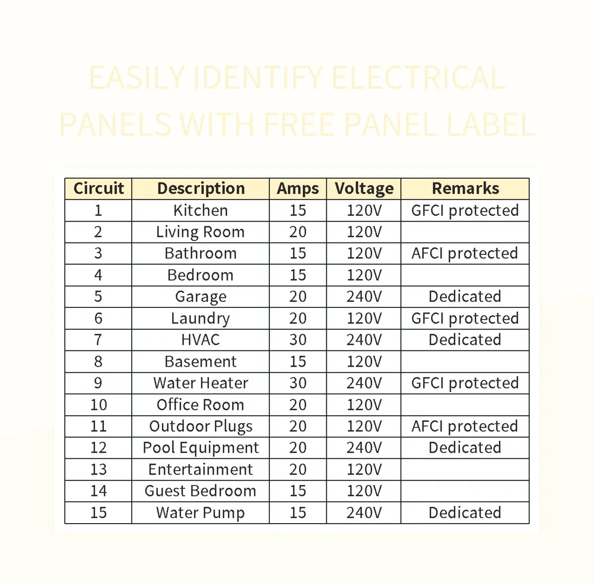 Easily Identify Electrical Panels With Free Panel Label Excel Template And Google Sheets File For Free Download Slidesdocs