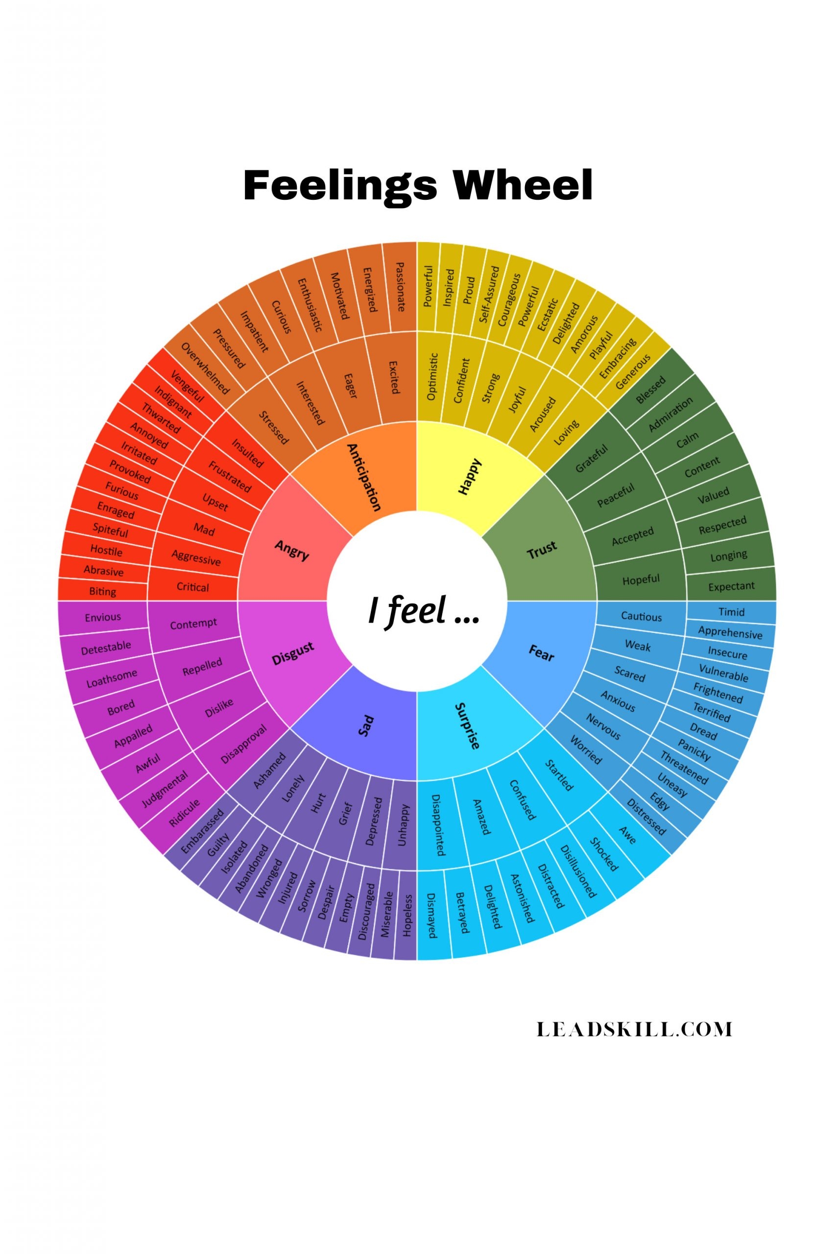 FEELINGS WHEEL 128 Emotions For Emotional Intelligence Digital Download Leadskill