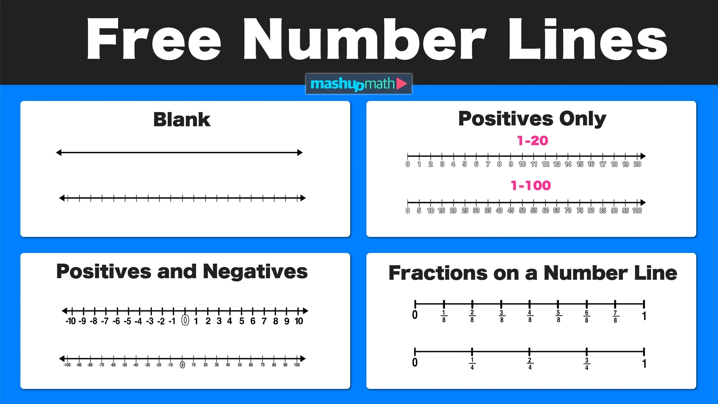 Free Blank Number Lines All Grade Levels Mashup Math