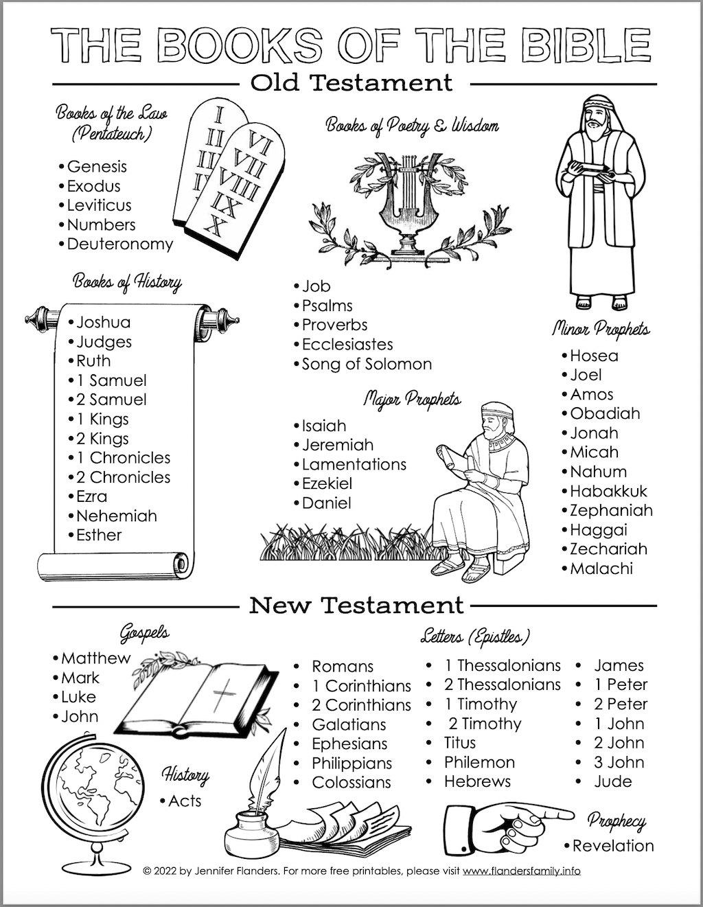 FREE Printable Digital Bible Study Worksheet Lifeenprivee Worksheets Library