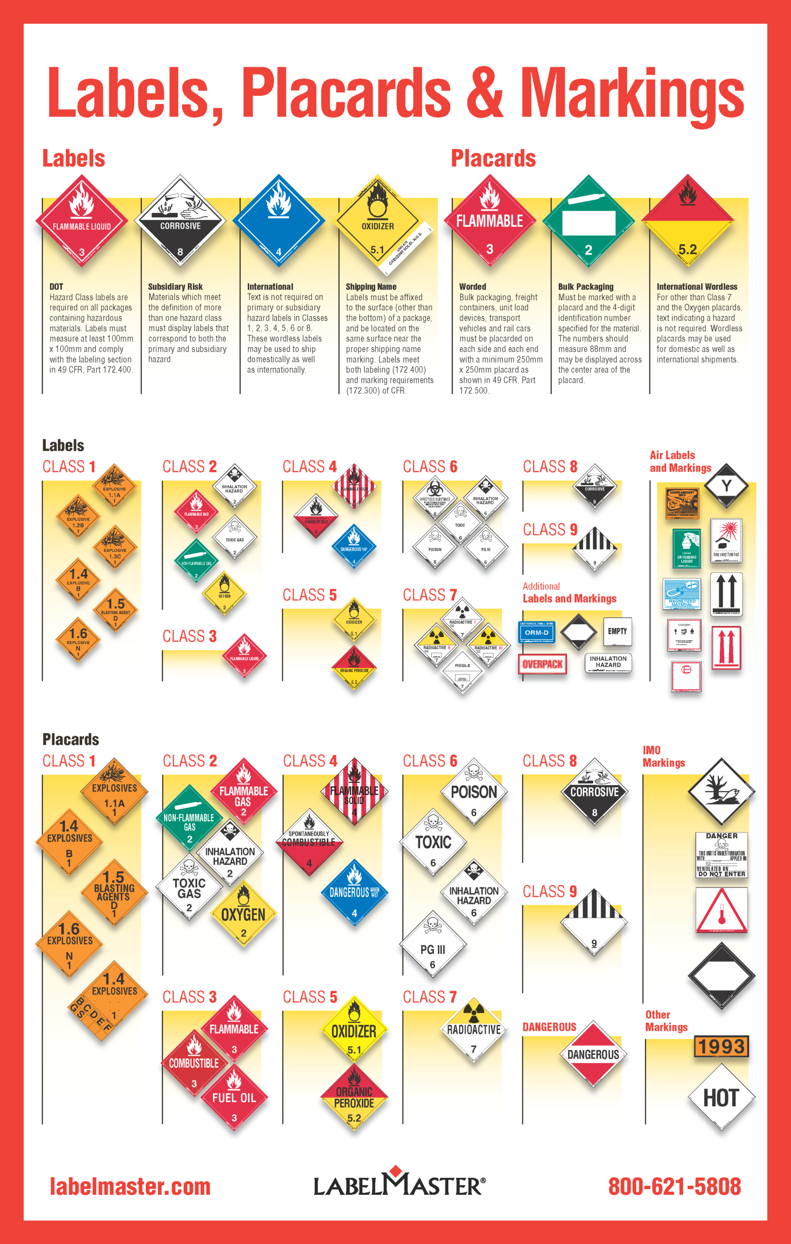 Hazmat Labels DOT Placards Markings Guide To Hazmat Meaning Compliance Labelmaster