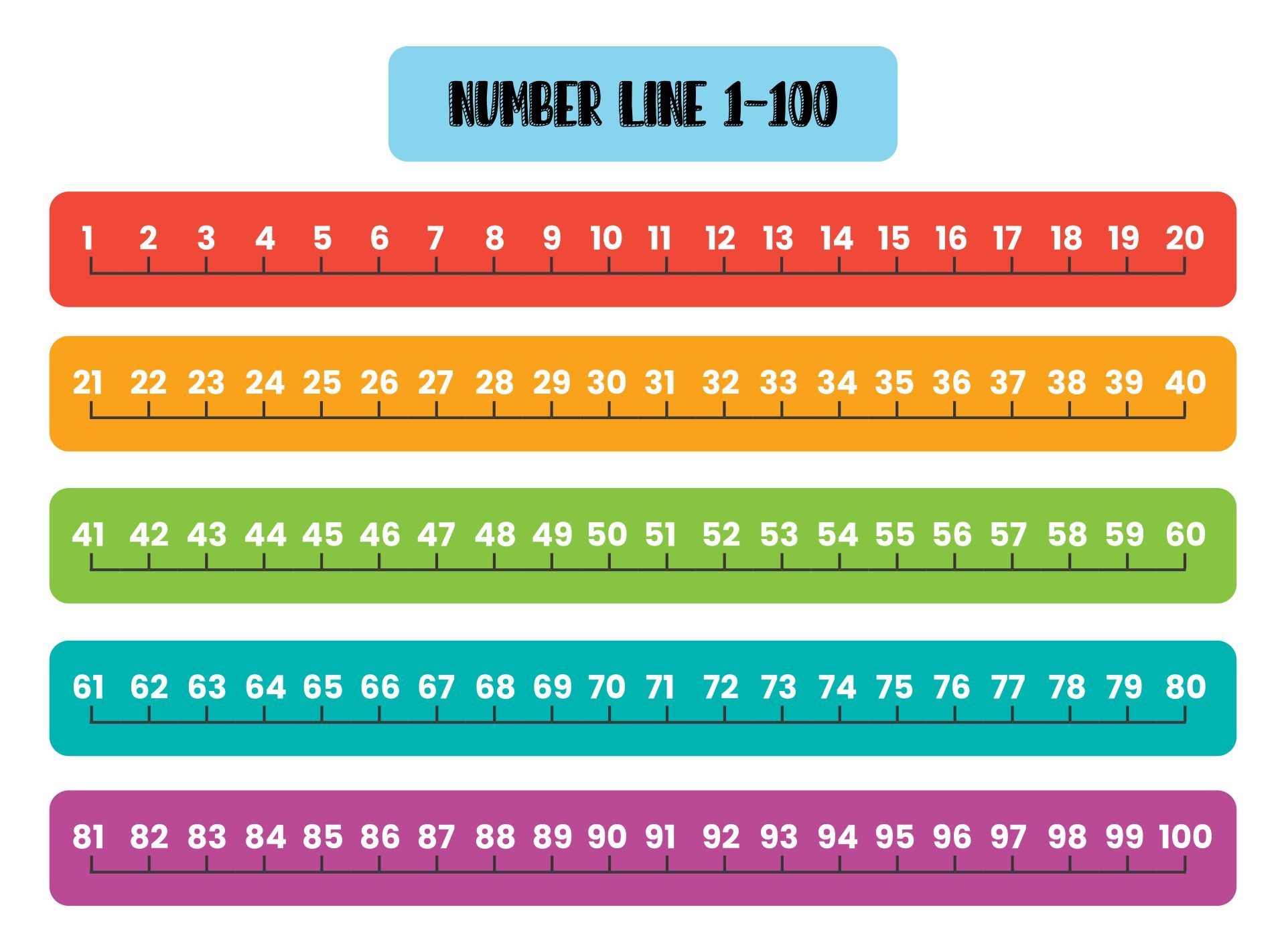 Number Line 1 100 10 Free PDF Printables Printablee Worksheets Library