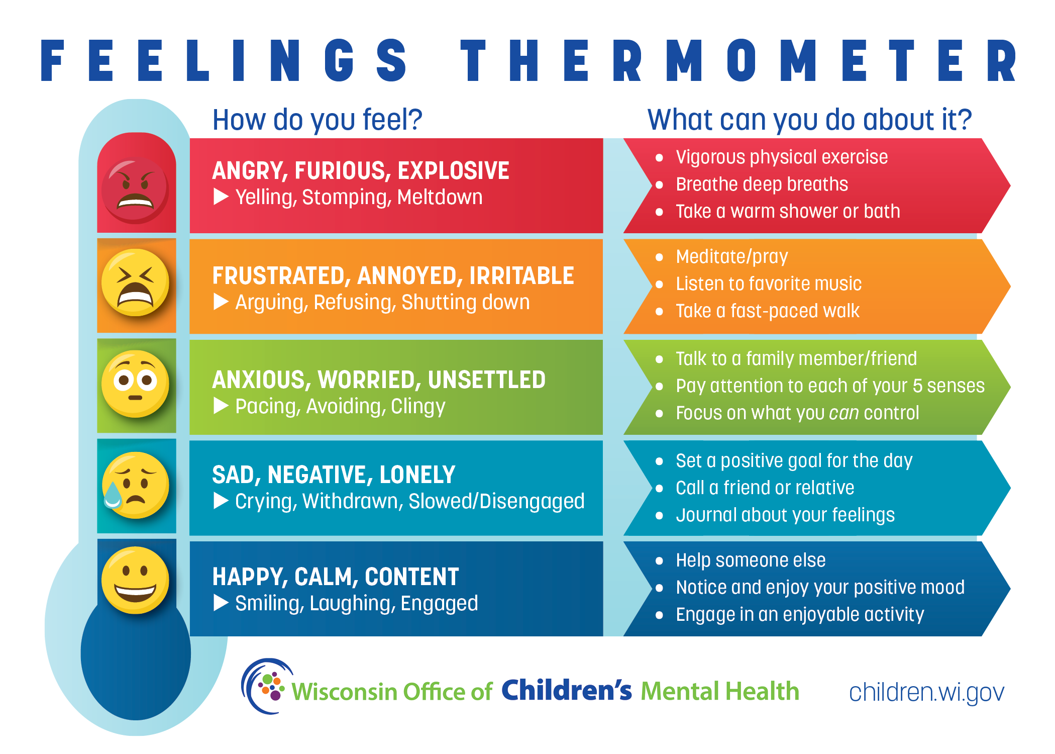 OCMH Feelings Thermometer