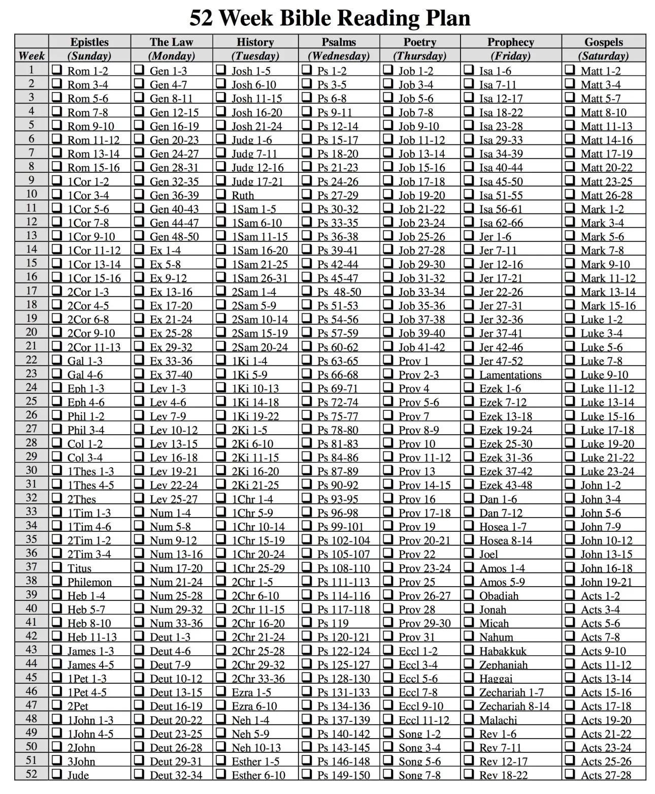 One Year Bible Reading Plan Flanders Family Home Life