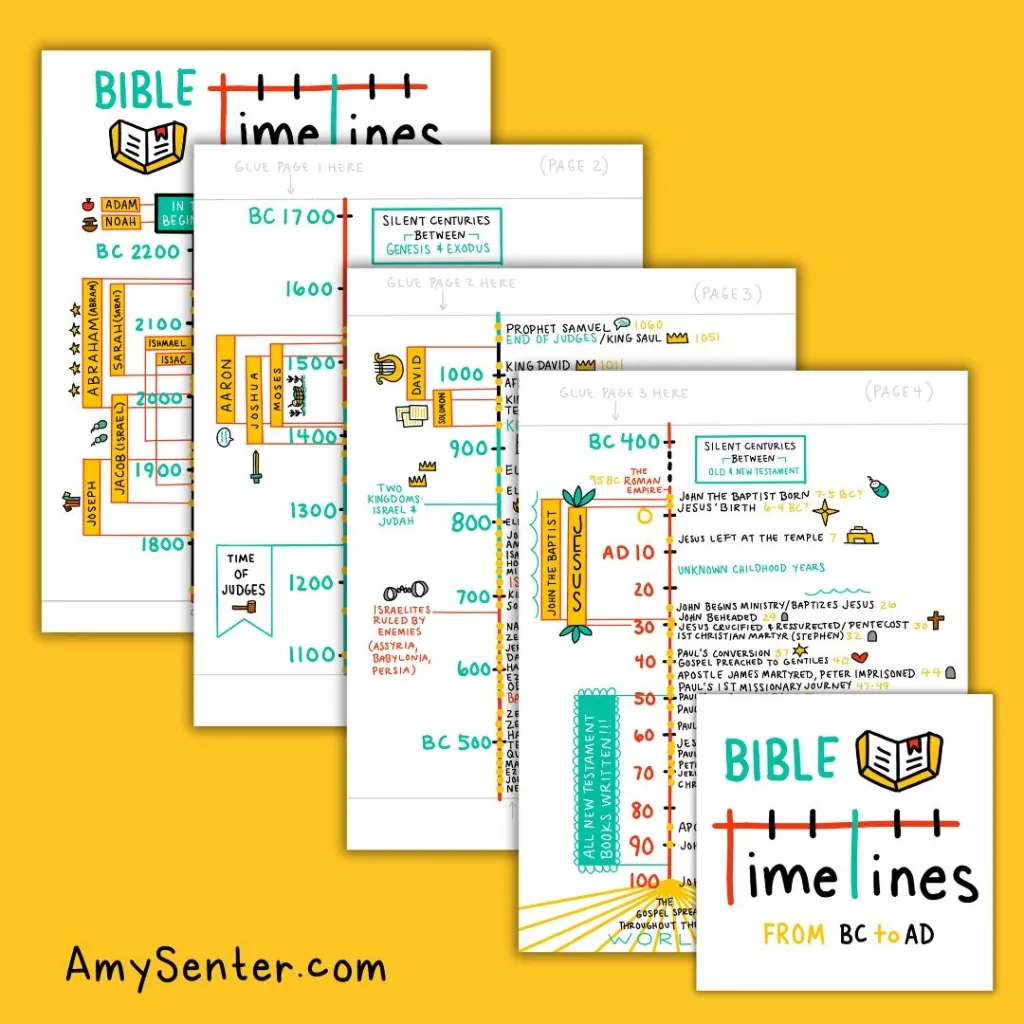 Printable Bible Timeline Chart