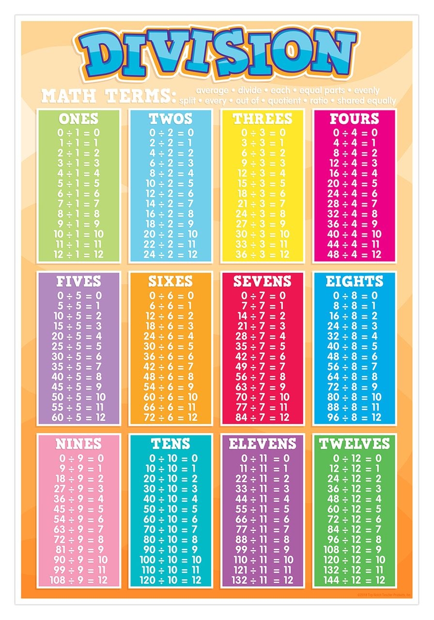 Printable Division Sheets 107 Worksheets Library