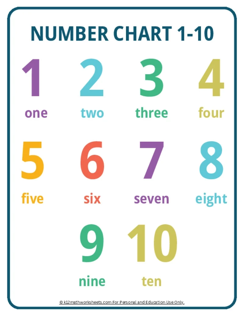 Printable Number Charts From 1 10 To 1 100