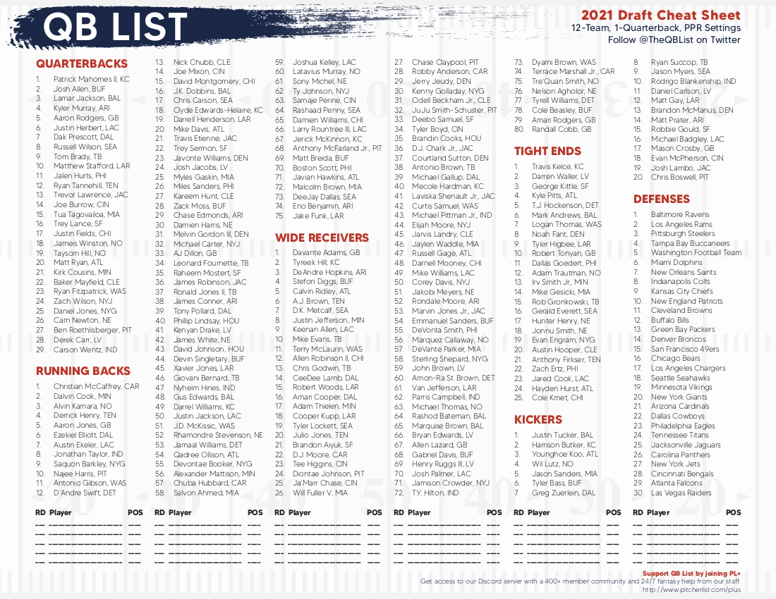 QB List Fantasy Football Cheat Sheet For 2021 Drafts QB List