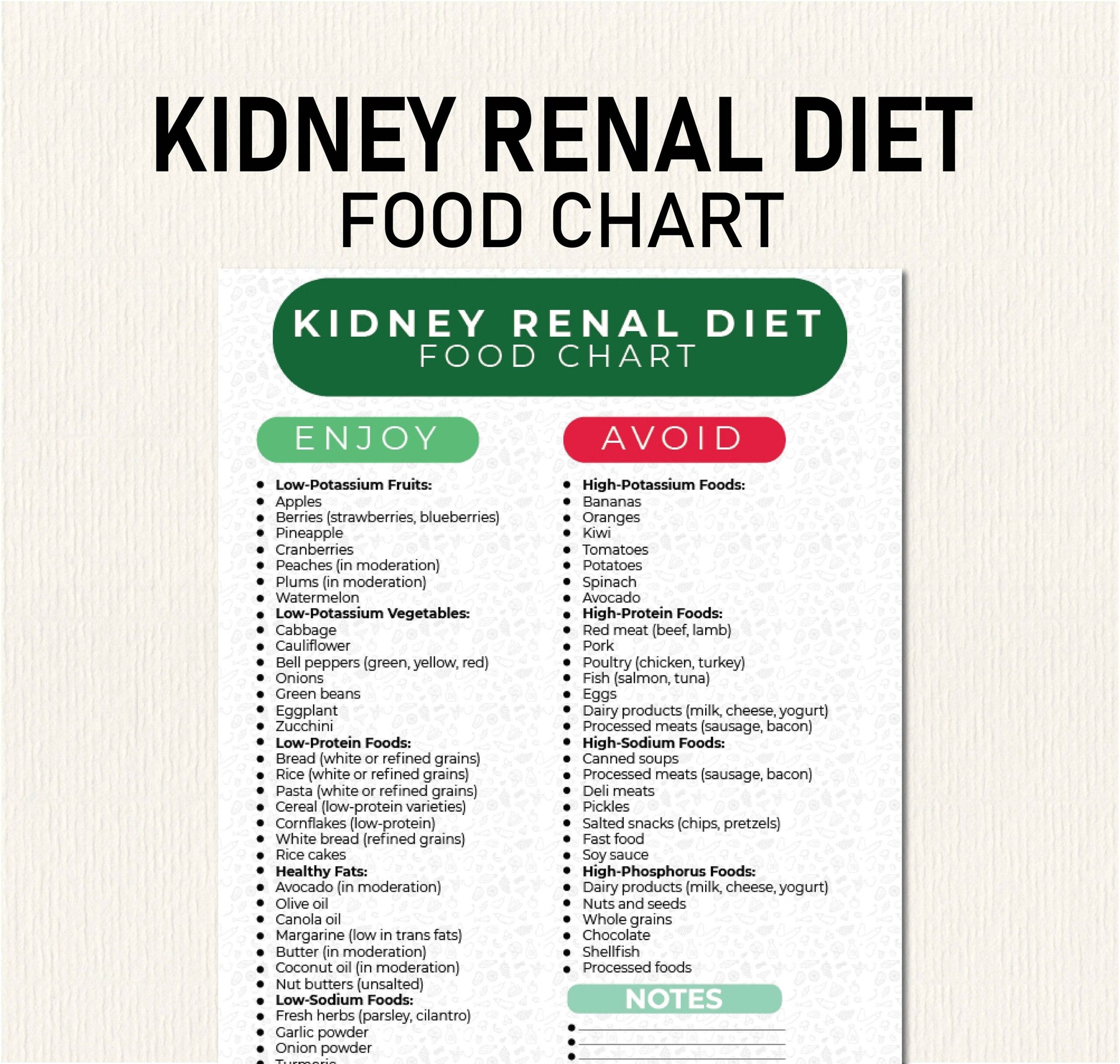 Renal Diet For Weight Loss 7 Day Kidney Friendly Plan Food List And Real Life Tips