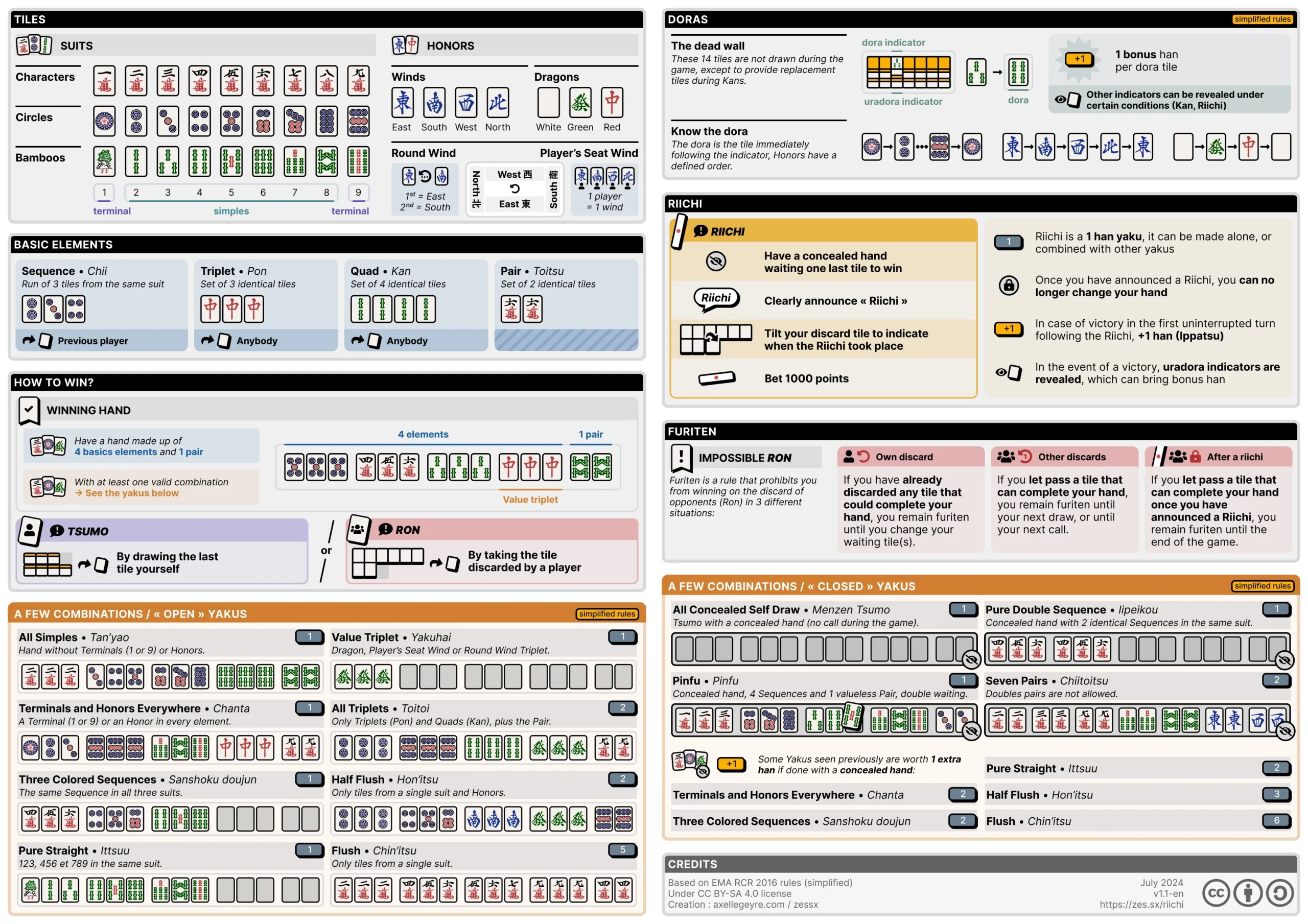 Riichi Initiation Sheet R Mahjong