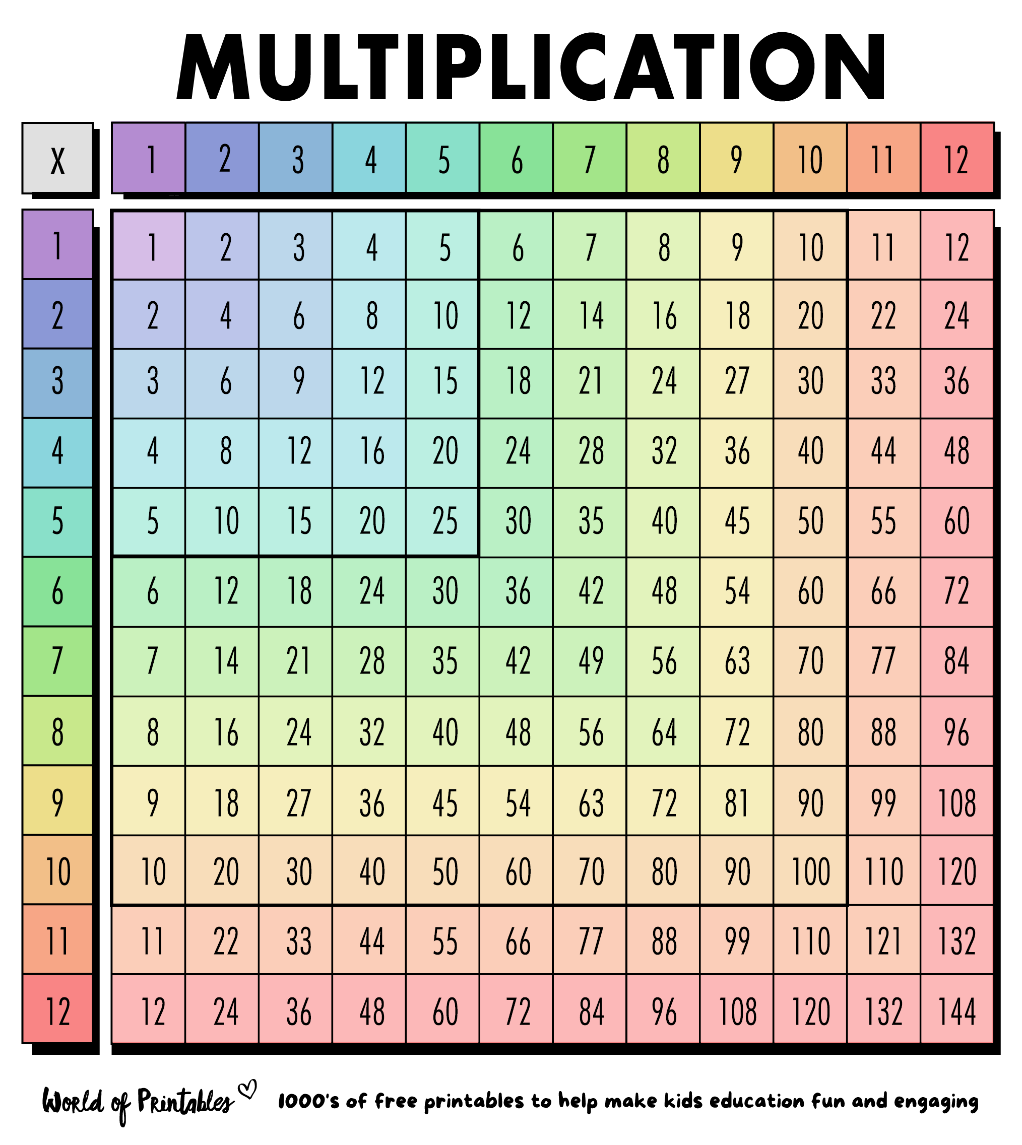 Free Multiplication Chart Printables World Of Printables Worksheets Library