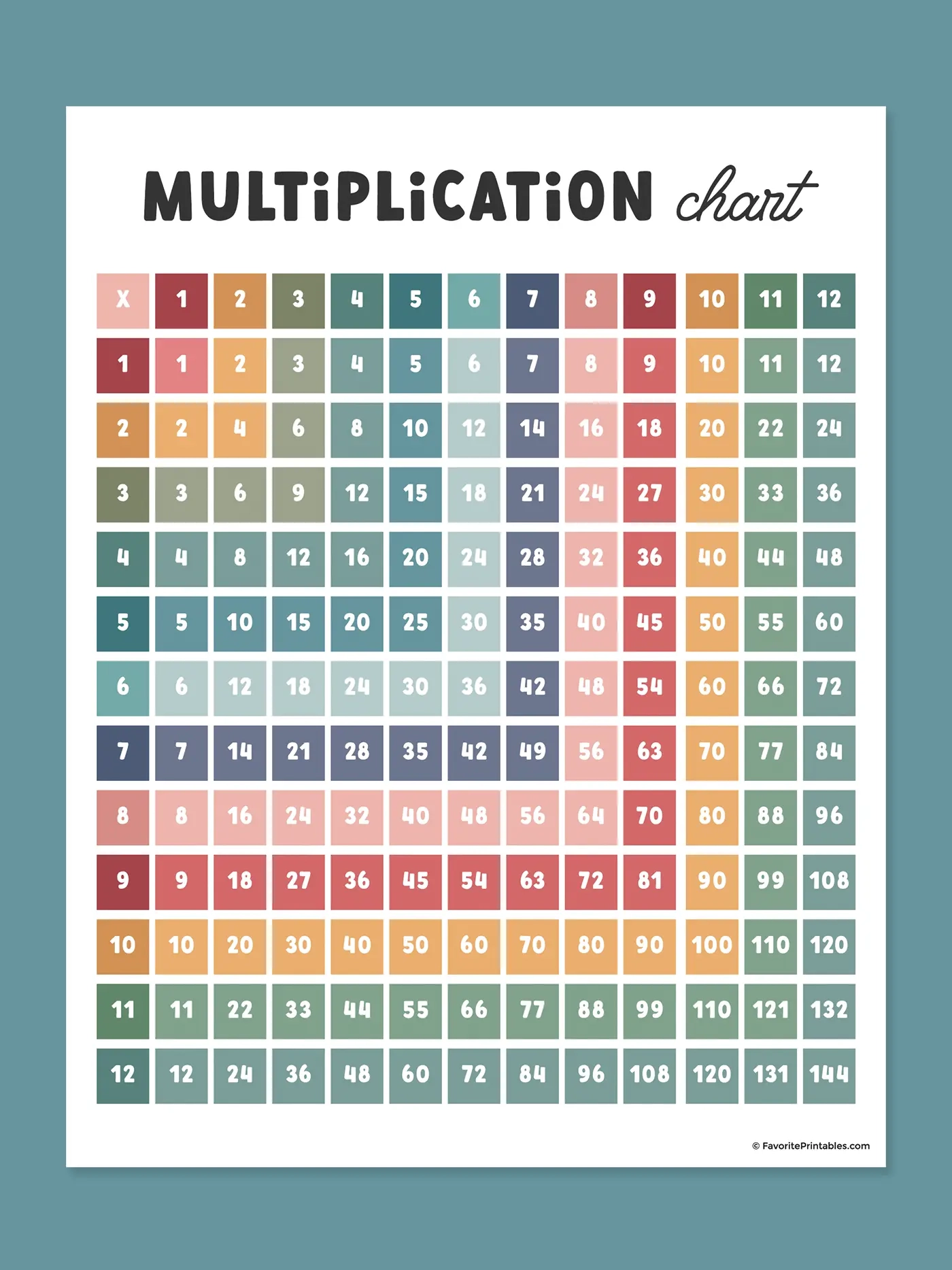 Free Printable Multiplication Chart Favorite Printables