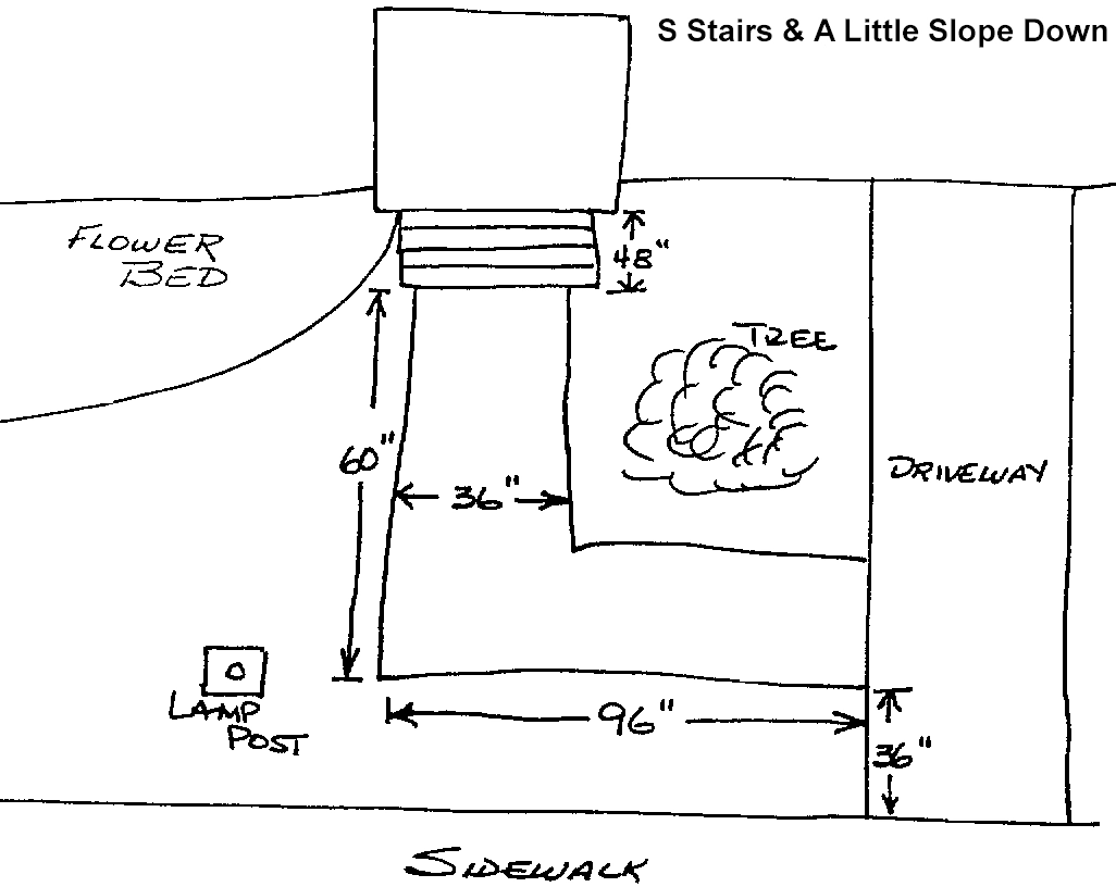 Free Ramp Design Planning Tips Handi Ramp
